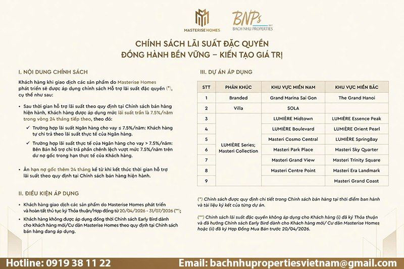 Chi tiết Dự án áp dụng chính sách lãi suất Masterise Homes - Bách Như Properties - BNPs