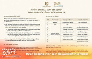 Dự Án Áp Dụng Chính Sách Lãi Suất Masterise Homes: Giải Pháp Tài Chính Đột Phá Năm 2026