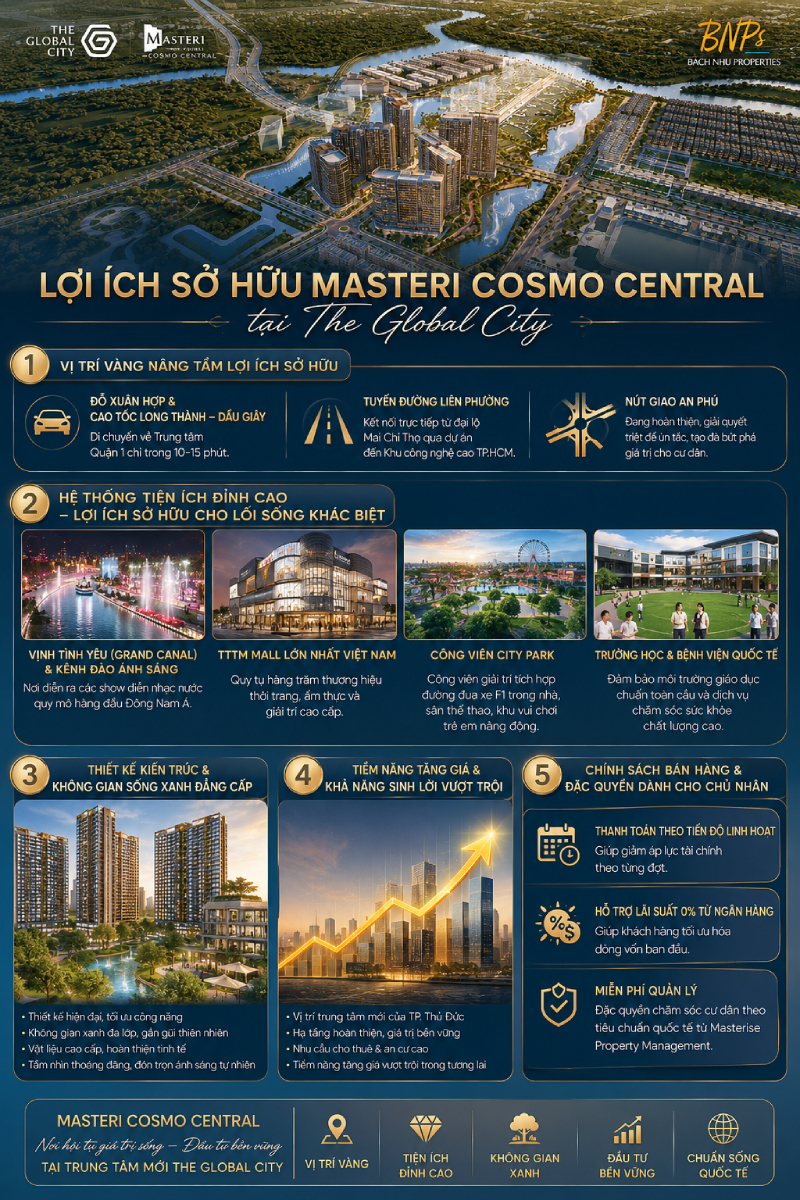 Lợi ích sở hữu Masteri Cosmo Central tại The Global City - Bách Như Properties - BNPs