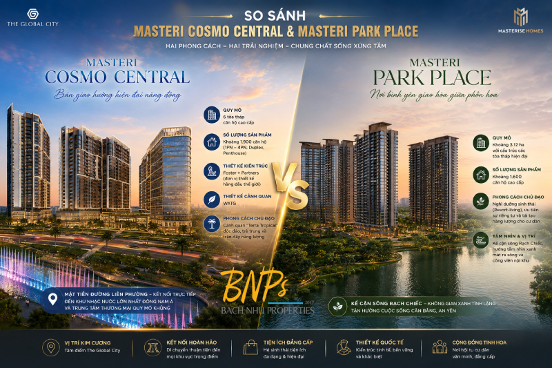 So sánh Masteri Cosmo Central và Masteri Park Place