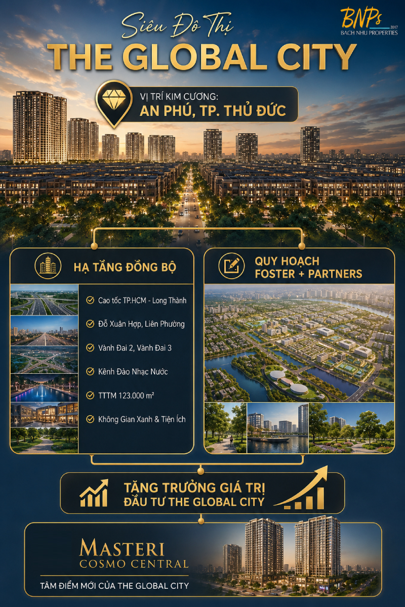Tổng Quan Về Siêu Đô Thị The Global City